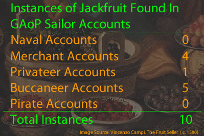 Jackfruit Instances